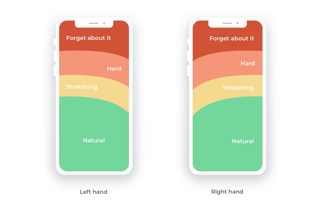 4 new thumb zone mapping bottom navigation pattern