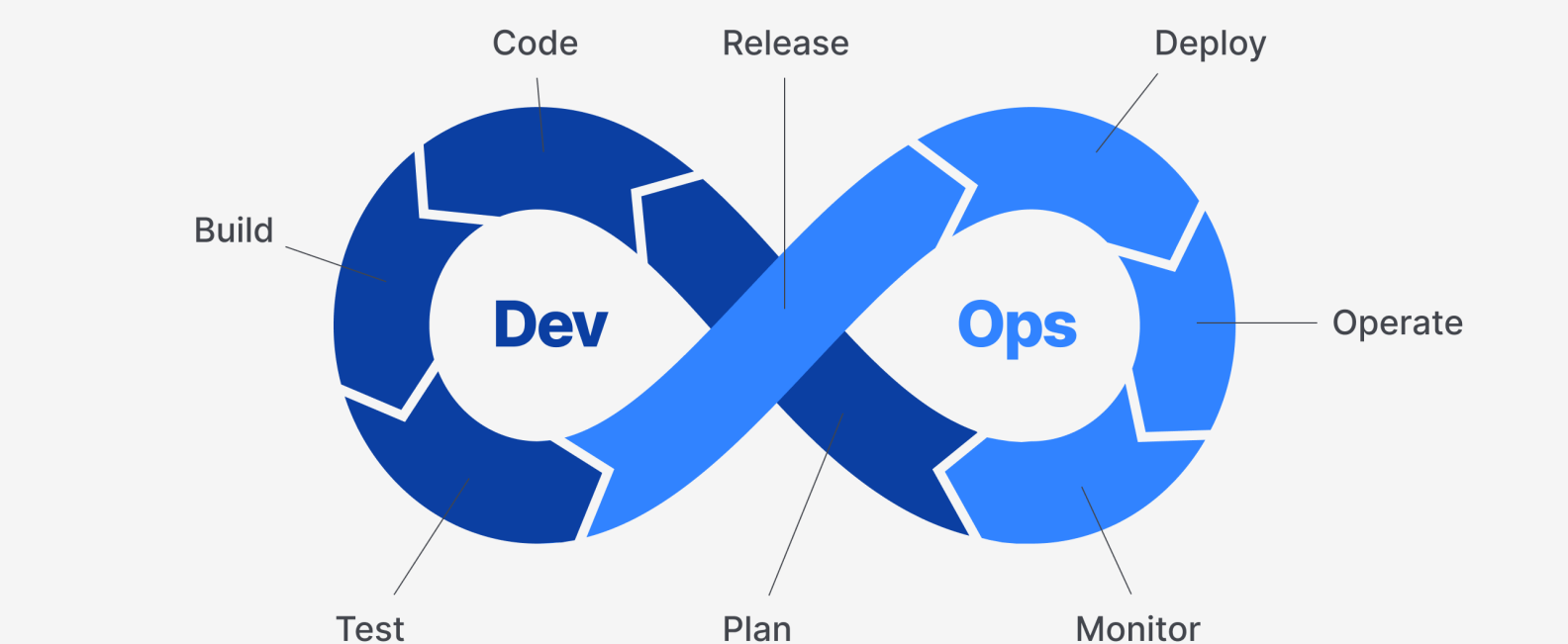 The value of a successful DevOps model page image