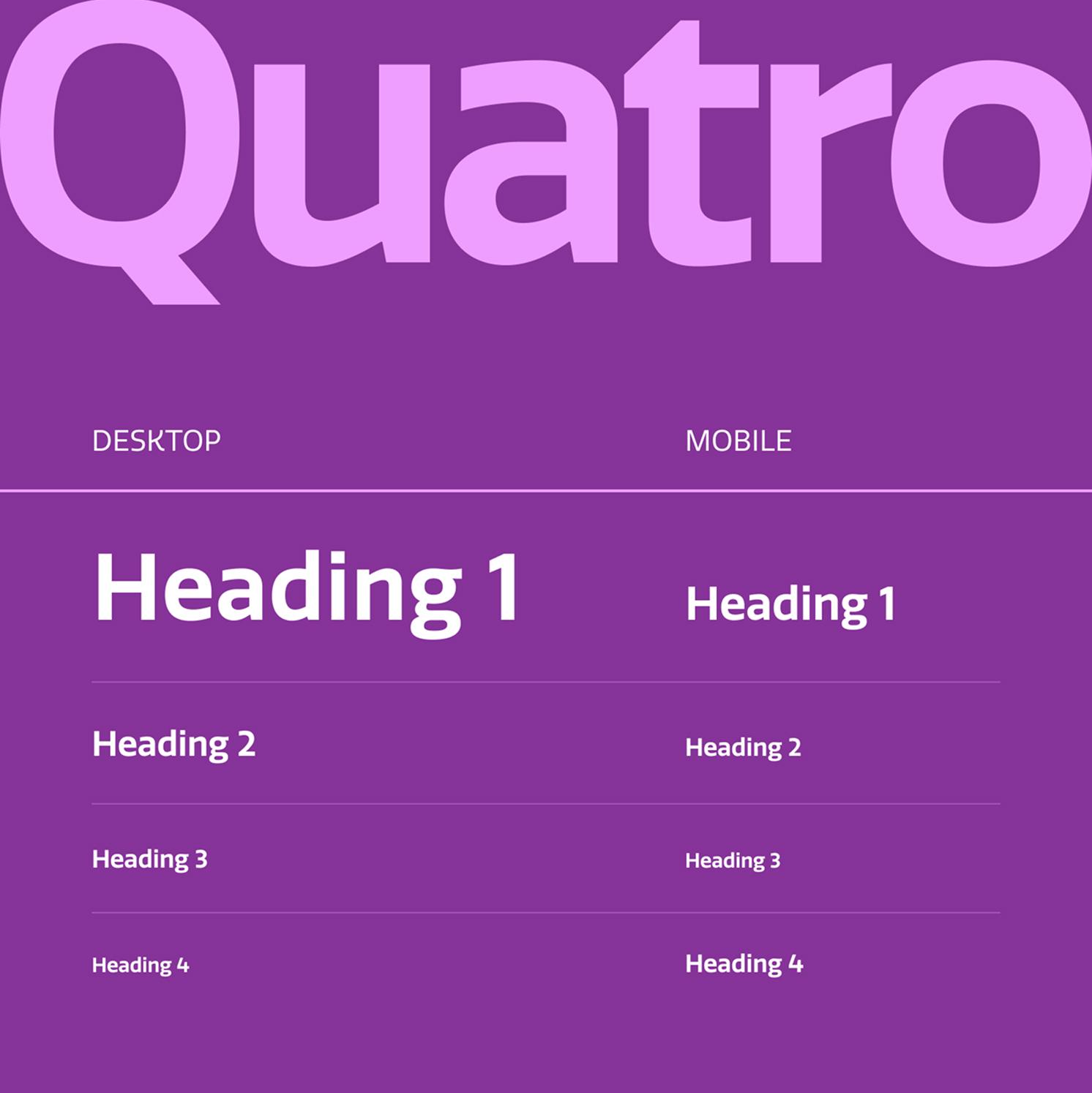A comparison of desktop and mobile text formatting for the font “Quatro,” showing Heading 1 through Heading 4 in different weights and sizes on a purple background.