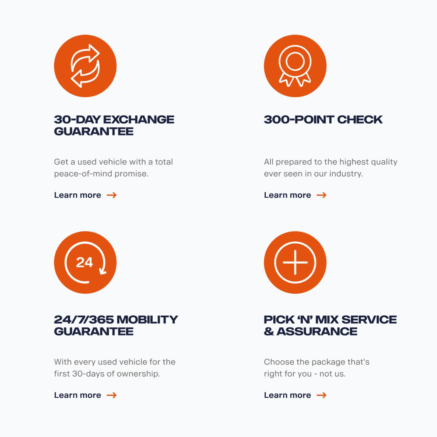 Four icons with text: 30-day exchange guarantee, 300-point check, 24/7/365 mobility guarantee, and pick n mix service & assurance, each with short descriptions and orange circle icons on a white background.