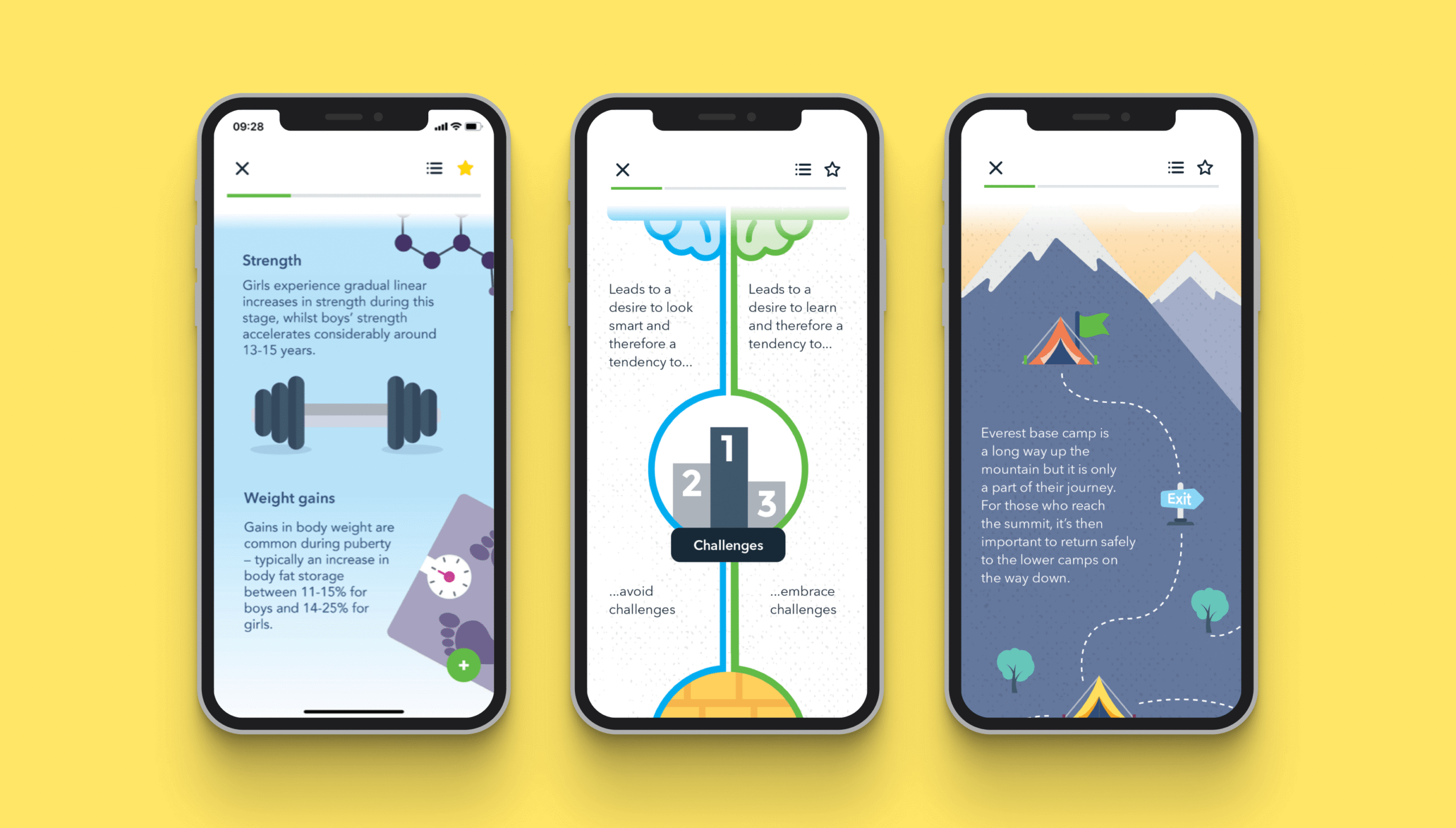 Three smartphones display educational app screens: the first shows text about strength and weight gain with a dumbbell icon, the second features a flowchart graphic, and the third depicts a tent and mountain with a guided path, all on a yellow background.