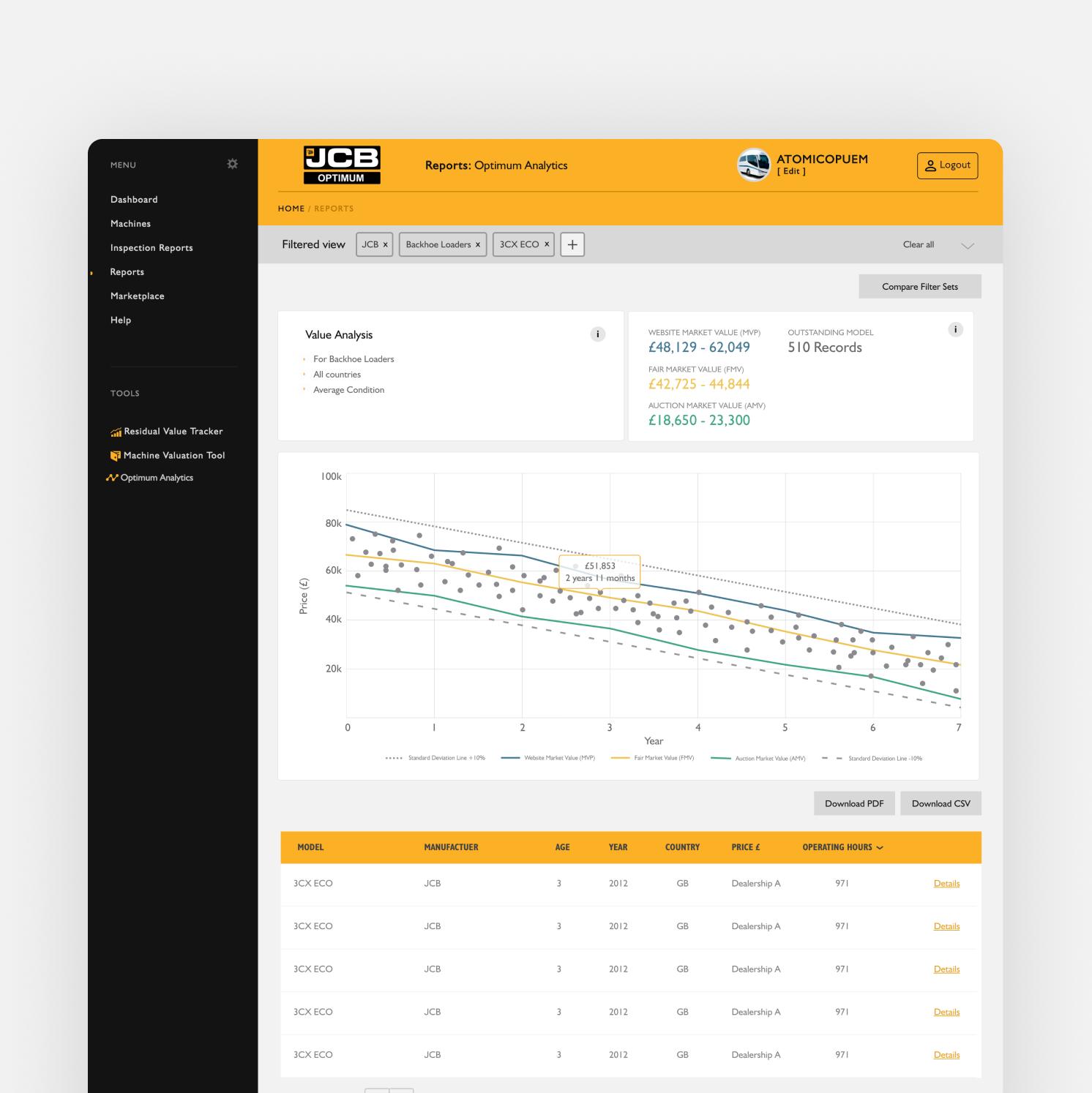 A dashboard screen displays value analysis data for JCB machines, featuring a line chart with data points and a table below showing machine details such as model, year, and operating hours. Menu options appear on the left side.