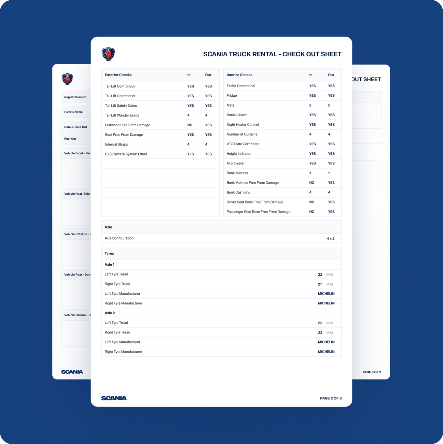 A Scania truck rental check-out sheet with checklists and columns for various vehicle and vendor checks, including tire and light information, displayed on overlapping pages with a blue background.