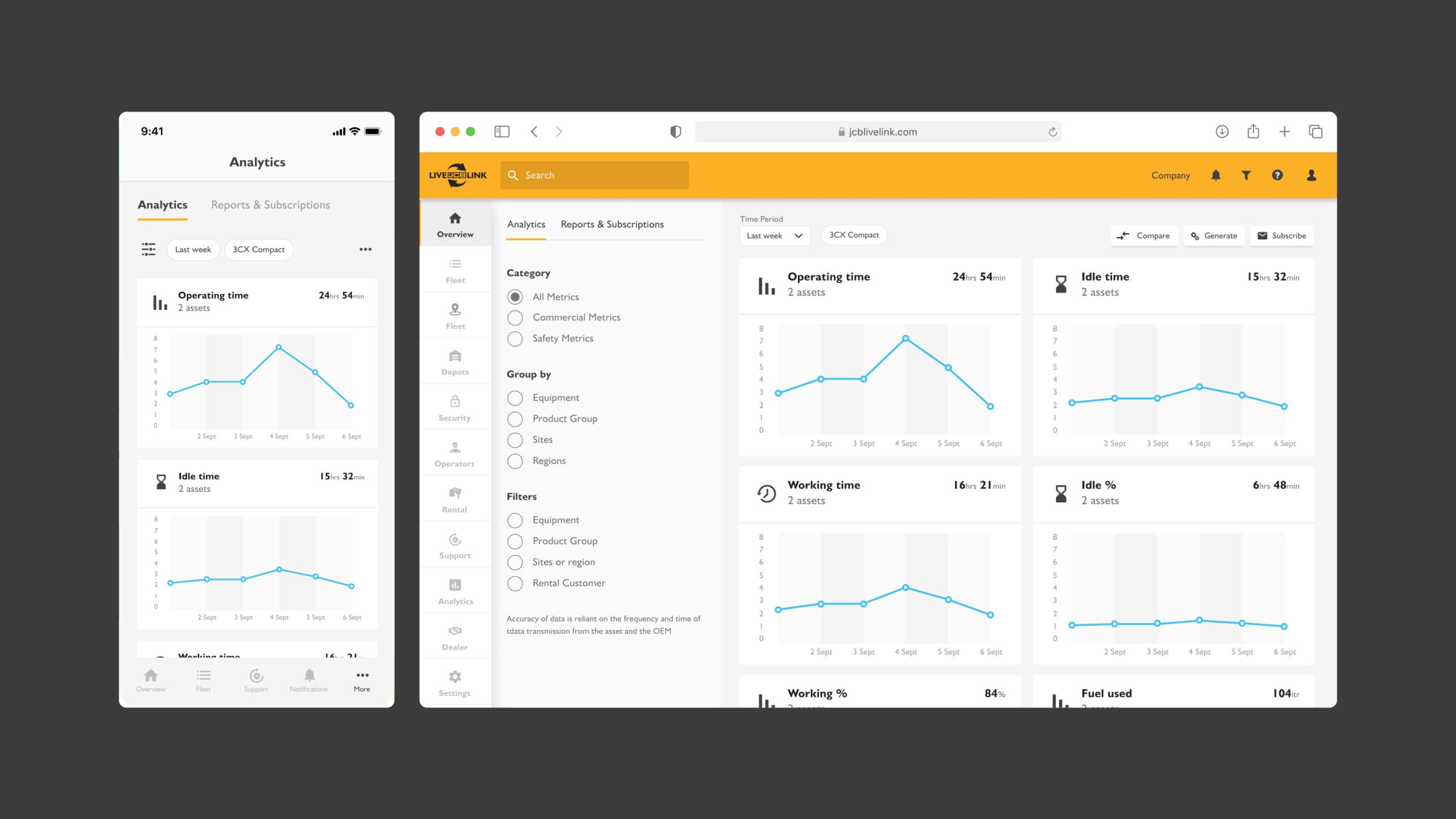 Screenshot showing a dashboard with analytics charts and metrics on two devices: a smartphone on the left and a desktop web browser on the right, both displaying similar data and interface elements.