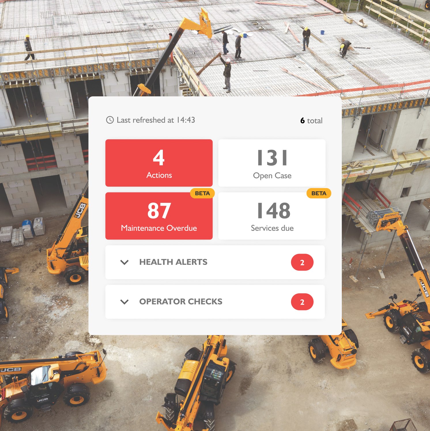 Dashboard overlay displaying construction site data: 4 actions, 87 maintenance overdue, 131 open cases, 148 services due, 2 health alerts, and 2 operator checks. Construction vehicles and workers are visible in the background.